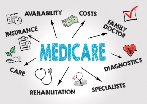 How to Decide if Medicare Advantage is Right for You